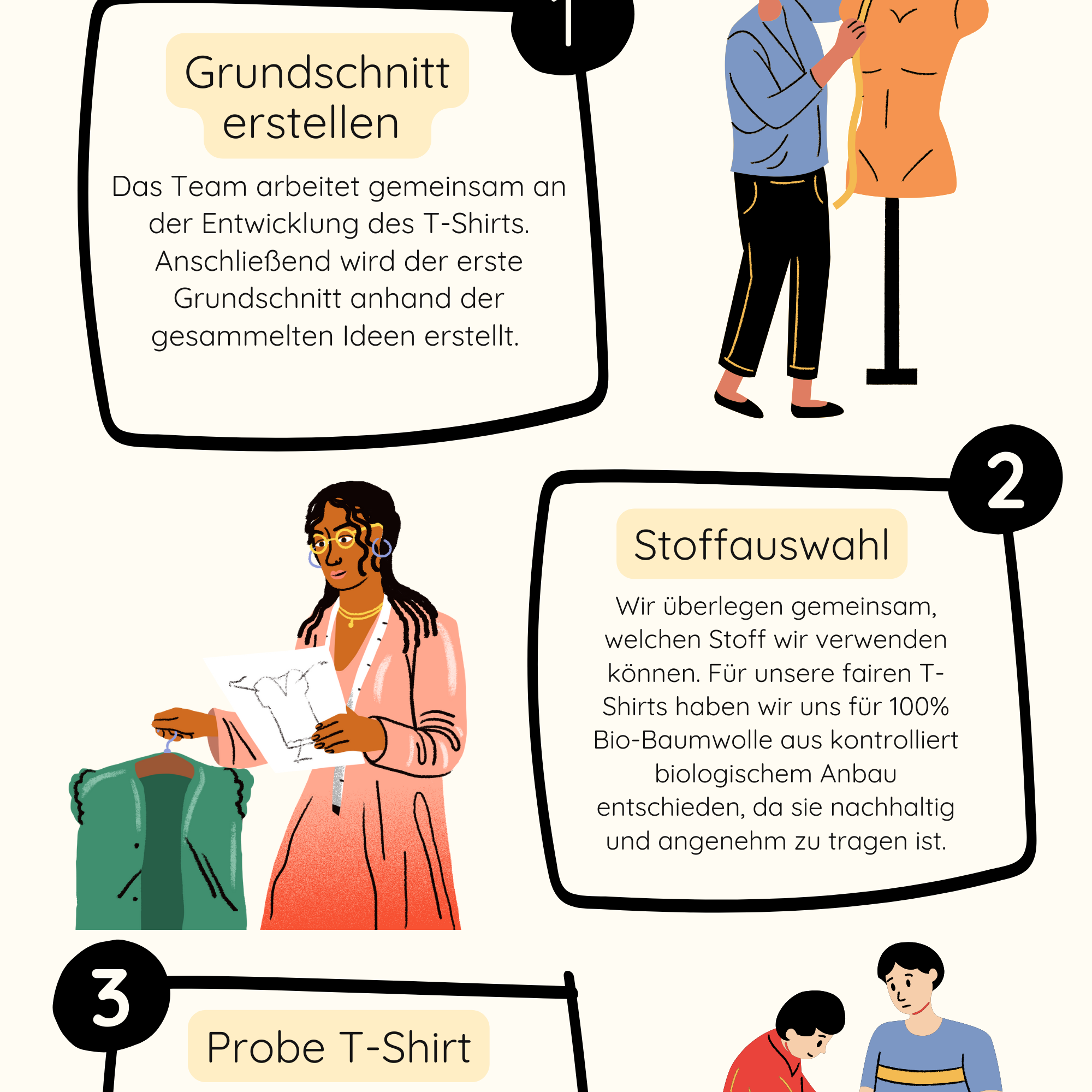 Nachhaltige Mode: Der Weg eines fairen T-Shirts