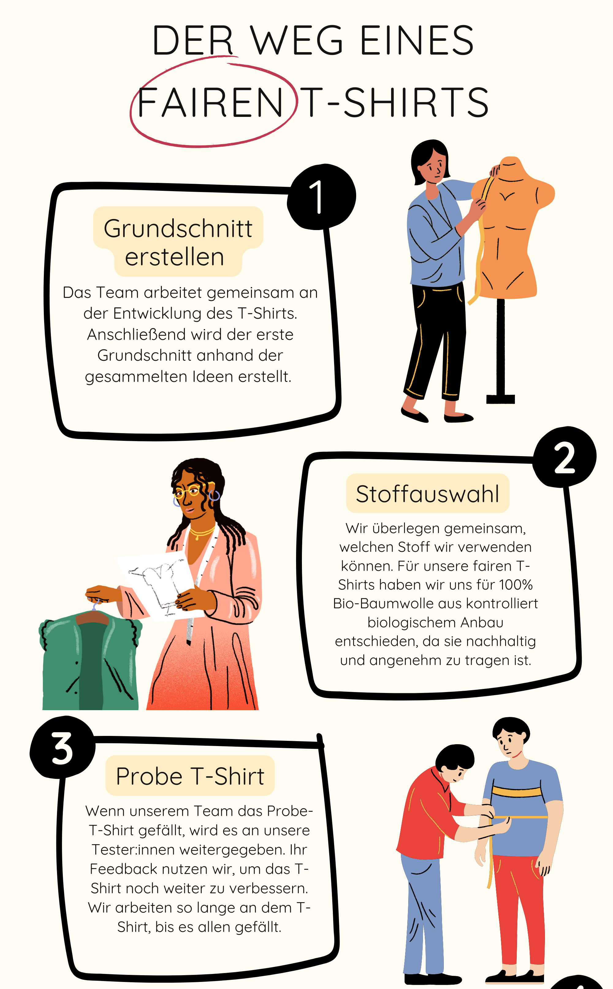 Nachhaltige Mode: Der Weg eines fairen T-Shirts